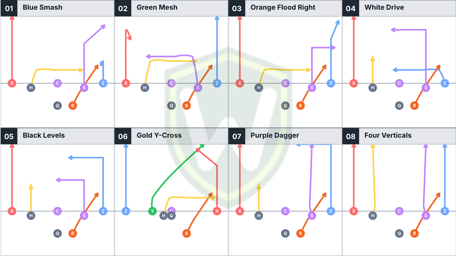 A short four-inch by two-and-a-quarter-inch wrist coach with eight numbered offensive football plays in a four-by-two grid over a Westside Wolves logo watermark
