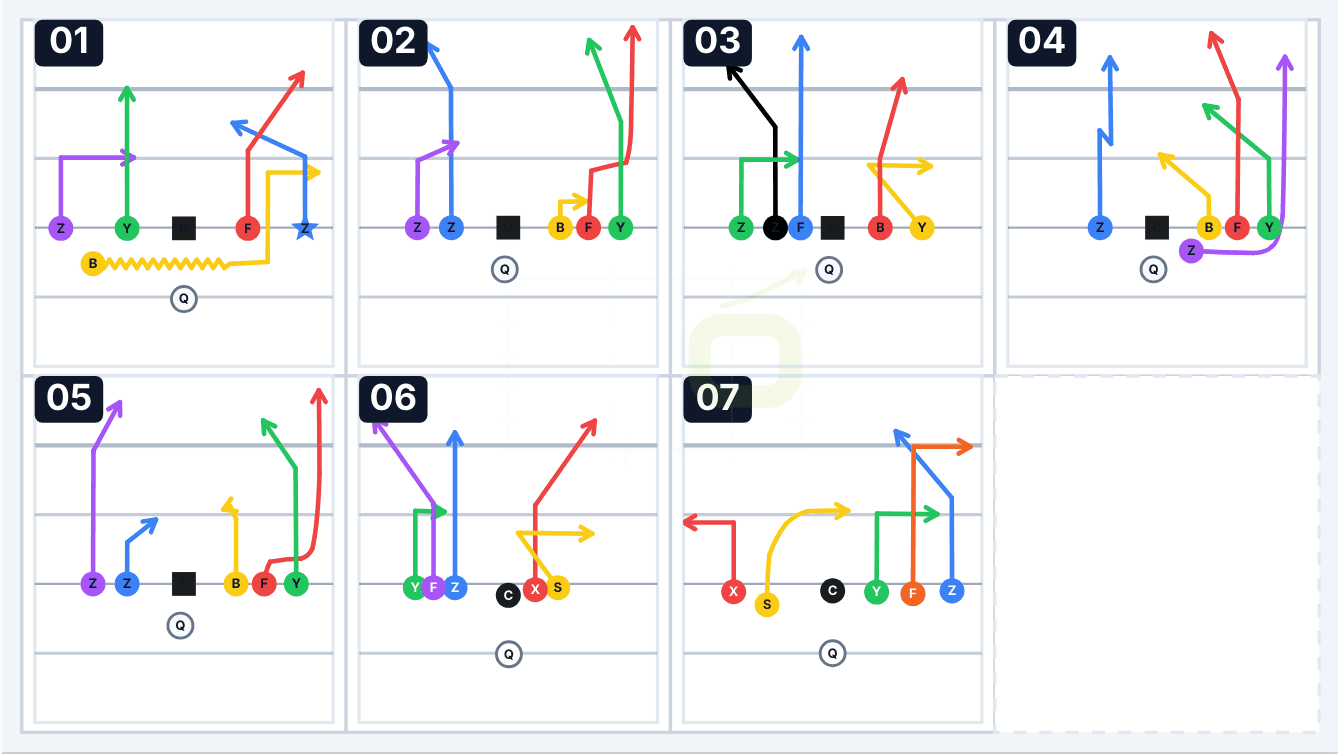 A generated four-across wristband sheet — seven numbered plays with their route diagrams, sized to print and fold.
